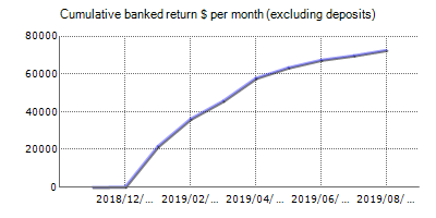 LIVE Account performance